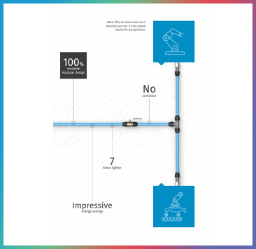 Compressed Aluminium Air Piping System Manufacturers